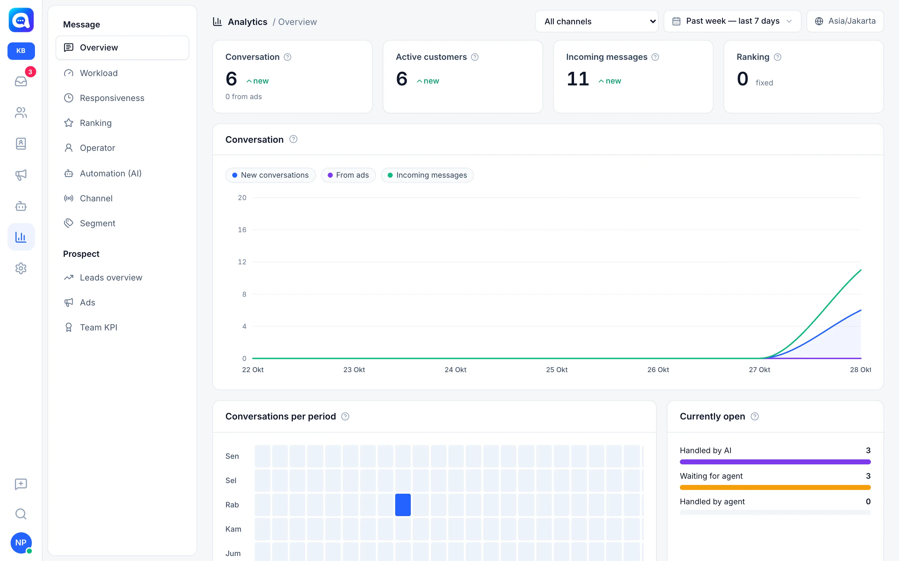 Pagina Analytics di Kalea